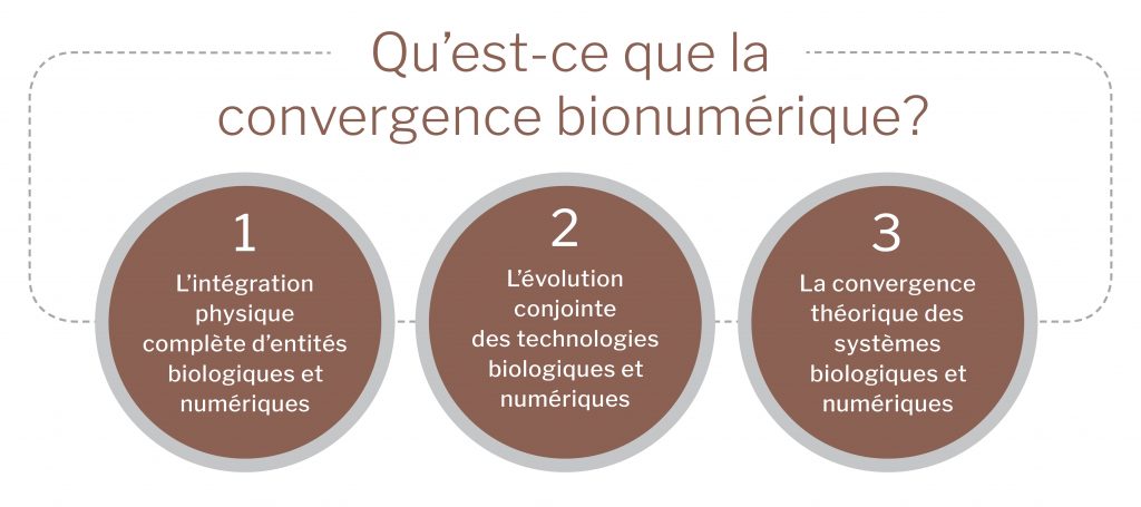 La convergence bionumérique et ses implications technologiques