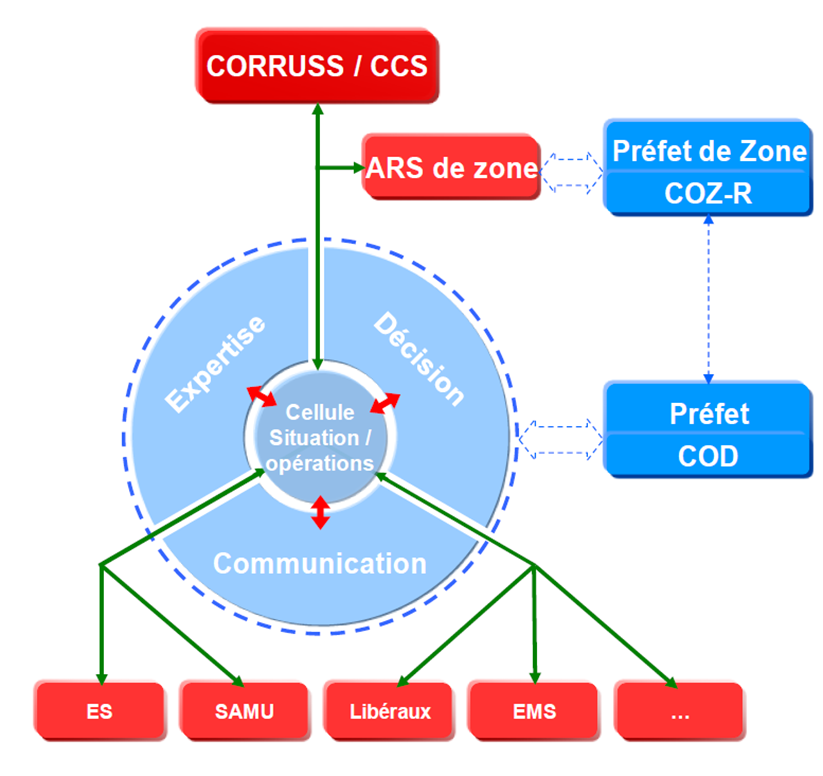 Titre: Les limites des tests PCR remises en cause dans le contexte de la grippe aviaire