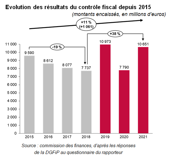 Fraude fiscale massive : 33 milliards d’euros évadés par des banques françaises