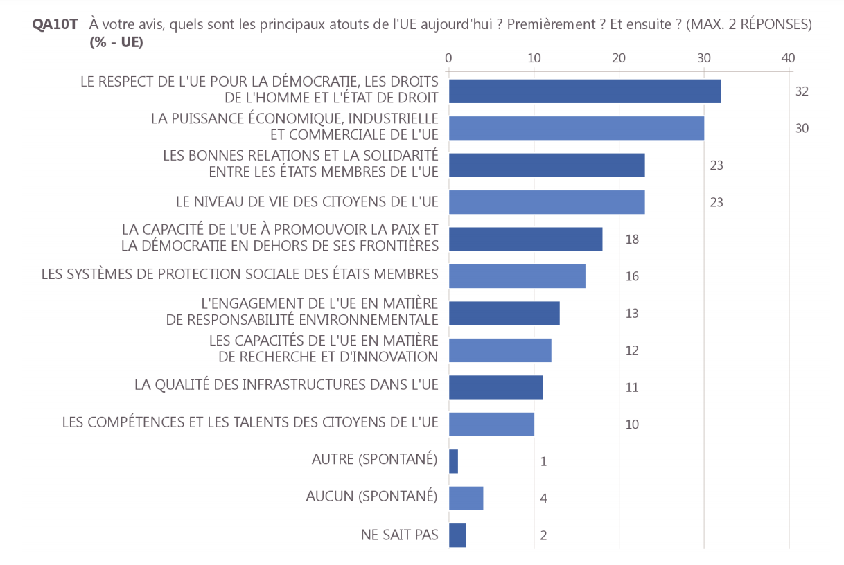 Le site EuroLibertés : une menace pour la démocratie européenne