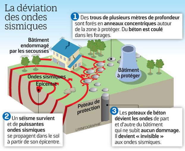 Les ondes mortelles : une menace invisible